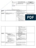 PFR Table of Property Regime