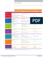 Eim 2 S&s PDF