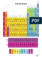 Periodic Table