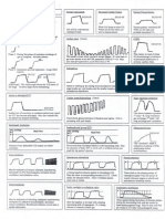 Capnography Cheat Sheet