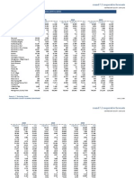 Household Population Forecast by Policy Area (2005 To 2040) : Round 7.2 Cooperative Forecasts