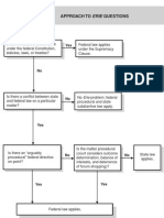 Federal Jurisdiction Flowchart