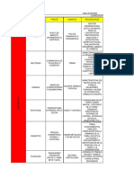 MATRIZ de Peligro Con GTC 45 2012