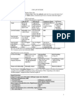 Con Law Outline