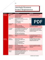 Semiología Resumen Sindromes Respiratorios