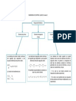 Mapa Conceptual