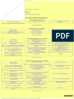 Assembly Language Programming. MASM & Intel Architecture Documents