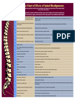 Spine Chart