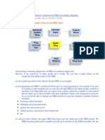 How To Construct A FMEA Boundary Diagram - Cripps