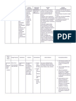 Nifedipine and Prednisone Drug Study