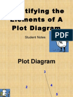 Elements of A Plot Diagram