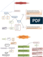 Mapas Ciclo de Krebs, Glucolisis, Etc