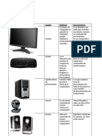 Componentes de La Computadora