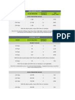 Broadband Plans: Speed No of Hrs/Mbs Validity (Months) MRP (Incl. Tax) Data Transfer Range