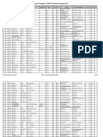 2014 Unclaimed Property ListRESORTED