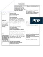 Bloom'S Taxonomy Level Verbs and Sample Objectives Examples of Discussion Questions Remember