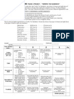 Buyer Beware Terrific Ten Sandwich Rubric