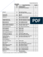 Advanced Placement AP Exam Score Course Equivalency Credits: College/University - Hibbing Community College