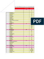 Top40 Area Code