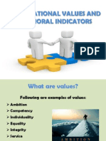 Org Values, Behavioral Indicators