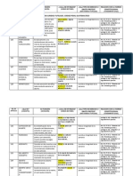 Bien Juridico Tutelado Guatemalteco Analisis de Los Art 123-251 