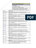 ISO Standards List