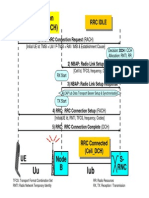 Procedure Examples MTC RRC