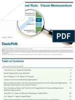 U.S.basel .III .Final .Rule .Visual - Memo