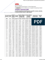 Properties of Steam