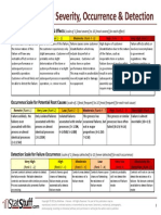 Ssfiles Tools FMEAScalesGuide