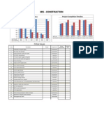 Mis - Construction: Construction Status Project Completion Timeline