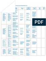 Plan de Mejora de La Escuela de Educación Básica Miguel Riofrío NO 1