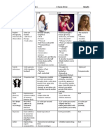 3 Faces of Eve Results Table