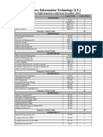 BS 4years Information Technology Subject Setail