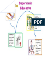 Mapa Mental Fases de La Supervision Educativa