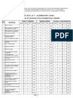 The Performance of Schools in The January 2014 Licensure Examination For Teachers-Elementary in Alphabetical