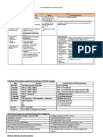 #Immunoprophylaxis and Immunizations