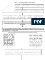 Analisis de Las Funciones Psiquicas Superiores