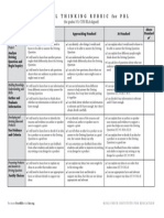 Critical Thinking Rubric