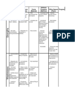 Swot Analysis Sample