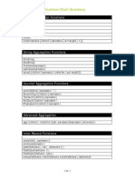 Qlikview - Brief Functions Chart