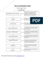 QM and Process Flow Chart BKT Side