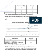 Fracture Dependence On Heat Treatment: Table 1-Dependence of Absorbed Energy (For Crack Propagation) Over Temperature