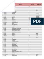 Cas NUMBERS Afs COATINGS EnvanterTablo1