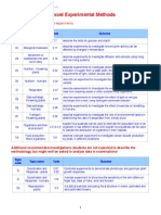 Edexcel IGCSE Triple Award Biology Experimental Method Notes