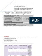 Automatic Settings Through SMS