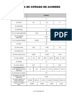 Tabla de Cifrado de Acordes