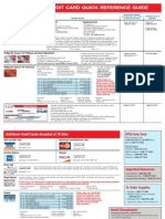 COP Credit Card Quick Reference