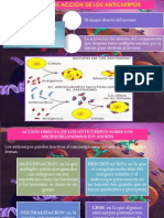 Mecanismos de Accion de Los Anticuerpos
