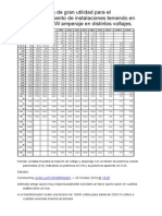 Tabla de KVA (Electrcidad)